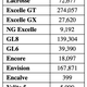 Sales figures from Buick in China for 2018.